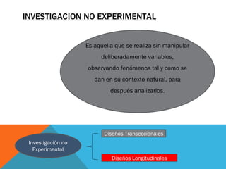 INVESTIGACION NO EXPERIMENTAL Es aquella que se realiza sin manipular deliberadamente variables, observando fenómenos tal y como se dan en su contexto natural, para después analizarlos. Investigación  no Experimental Diseños  Transeccionales Dise ñ os Longitudinales 