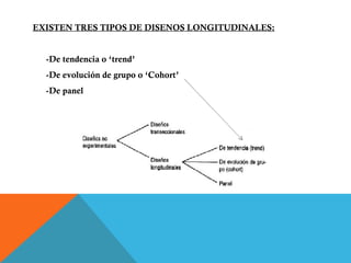 EXISTEN TRES TIPOS DE DISENOS LONGITUDINALES: -De tendencia o ‘trend’ -De evolución de grupo o ‘Cohort’ -De panel 