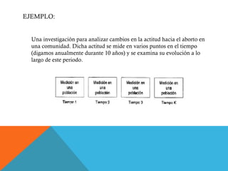 EJEMPLO: Una investigación para analizar cambios en la actitud hacia el aborto en una comunidad. Dicha actitud se mide en varios puntos en el tiempo (digamos anualmente durante 10 años) y se examina su evolución a lo largo de este periodo.  