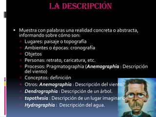 La descripciónMuestra con palabras una realidad concreta o abstracta, informando sobre cómo son:Lugares: paisaje o topografíaAmbientes o épocas: cronografíaObjetosPersonas: retrato, caricatura, etc.Procesos: Pragmatographia (Anemographia : Descripción del viento)Conceptos: definiciónOtros: Anemographia : Descripción del viento. Dendrographia : Descripción de un árbol. topothesia : Descripción de un lugar imaginario Hydrographia :  Descripción del agua. 