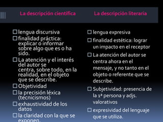       La descripción científica    La descripción literarialengua expresiva