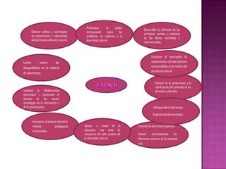 DECLARACIÓN UNIVERSAL DE LA UNESCODice que la cultura debe ser considerada como el conjunto de los rasgos distintivos  espirituales y materiales ,intelectuales y efectivos  que caracterizan a una sociedad  o  aun grupo social que abarca  además de las artes y las letras ,los modos de vida, la manera de vivir juntos, los sistemas de valores ,las tradiciones y creencias.En el preámbulo de la constitución de la UNESCO se afirma que la amplia difusión de la cultura y la educación de la humanidad para la justicia, la libertad y la paz son indispensables a a la dignidad del hombre y constituyen un deber sagrado que todas las naciones han de cumplir.CONFERENCIA GENERALprincipiosIdentidad ,diversidad y pluralismodiversidad cultural y derechos humanos Objetivos:- Recomendar los acuerdos internacionales que estime convenientes para facilitar la libre circulación de las ideas por medio de la palabra  y de la imagen.La diversidad cultural patrimonio único de la humanidad: es la que se manifiesta en la originalidad y la pluralidad de las identidades que caracterizan los grupos y las sociedades que componen la humanidad.Los derechos humanos garantes de la diversidad cultural :supone el compromiso de respetar los derechos humanos y las libertades fundamentales , en particular los derechos de las personas que pertenecen a minorías y los de los pueblos autóctonosArticulo 1Articulo 4Los derechos culturales , marco propicio de la diversidad cultural: toda persona debe poder expresarse , crear y difundir sus obras en la lengua que desee , tiene derecho a una educación y una formación de calidad , debe poder participar en la vida cultural que elija .De la diversidad cultural al pluralismo cultural :constituye la respuesta política al hecho de la diversidad cultural Articulo 2Articulo 5La diversidad cultural factor de desarrollo: amplía las posibilidades de elección que se brindan a todos ; es una de las fuentes de desarrolloArticulo 3Articulo 6Hacia la diversidad cultural accesible a todos: hay que procurar que todas las cultura puedan expresarse y darse a conocer 
