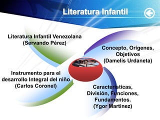 Concepto, Orígenes, Objetivos(Damelis Urdaneta)Instrumento para el desarrollo Integral del niño(Carlos Coronel)Características, División, Funciones, Fundamentos.(Ygor Martinez)Literatura InfantilLiteratura Infantil Venezolana(Servando Pérez)