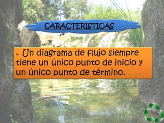 CARACTERISTICAS



 Un diagrama de flujo siempre
tiene un único punto de inicio y
un único punto de término.
 