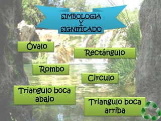 SIMBOLOGIA
                 Y
           SIGNIFICADO


  Óvalo
                 Rectángulo

     Rombo
                  Circulo
Triangulo boca
     abajo        Triangulo boca
                      arriba
 