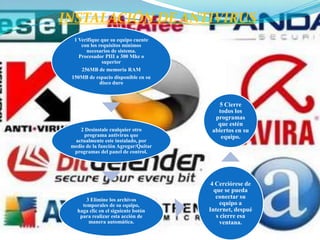 INSTALACIÓN DE ANTIVIRUS
  1 Verifique que su equipo cuente
     con los requisitos mínimos
       necesarios de sistema.
    Procesador PIII a 300 Mhz o
               superior
     256MB de memoria RAM
 150MB de espacio disponible en su
              disco duro



                                         5 Cierre
                                         todos los
                                        programas
                                         que estén
    2 Desinstale cualquier otro        abiertos en su
      programa antivirus que              equipo.
  actualmente este instalado, por
 medio de la función Agregar/Quitar
  programas del panel de control.




                                       4 Cerciórese de
                                        que se pueda
       3 Elimine los archivos
                                         conectar su
     temporales de su equipo,              equipo a
   haga clic en el siguiente botón    Internet, despué
    para realizar esta acción de         s cierre esa
        manera automática.                 ventana.
 