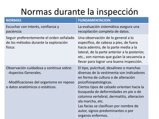 Normas durante la inspección
NORMAS                                      FUNDAMENTACION
Escuchar con interés, confianza y           La evaluación sistemática asegura una
paciencia:                                  recopilación completa de datos.
Seguir preferentemente el orden señalado Una observación de lo general a lo
de los métodos durante la exploración    especifico, de cabeza a pies, de fuera
física:                                  hacia adentro, de la parte media a la
                                         lateral, de la parte anterior a la posterior,
                                         etc., son normas que guían la secuencia a
                                         llevar para lograr una buena inspección.
Observación cuidadosa y continua sobre:  El tipo, pulcritud, desalineo o manchas
 -Aspectos Generales.                    diversas de la vestimenta son indicadores
                                         en forma de cultura o de alteración
 -Modificaciones del organismo en reposo psicofisiopatologicas.
o datos anatómicos o estáticos.          Ciertos tipos de calzado orientan hacia la
                                         busqueda de deformidades en pie o de
                                         columna vertebral, dermatitis, alteracion
                                         ala marcha, etc.
                                         Las facias se clasifican por nombre de
                                         autor, signos predominantes o por
                                         organos enfermos.
 