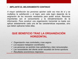 • IMPLANTE EL MEJORAMIENTO CONTINUO

A mayor satisfacción las personas aportan cada vez mas de sí y se
multiplica la satisfacción y el logro; pero este logro depende de la
asignación de los recursos necesarios para poder actuar. Recursos
importantes son el conocimiento y la retroalimentación de la
información. Para construir una organización horizontal no basta con
aplicar aisladamente cada una de las características expuestas, sino
que deben aplicarse todas ellas.


     QUE BENEFICIO TRAE LA ORGANIZACIÓN
                 HORIZONTAL

       Organización mas controlada y mas segura.
       Los equipos trabajaran coordinados.
       Las personas se sentirán mas satisfechas y bien remuneradas .
       Las necesidades del cliente serán resueltas de forma oportuna.
       Resultados económicos mejoraran.
 