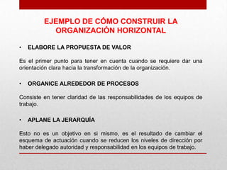 EJEMPLO DE CÓMO CONSTRUIR LA
           ORGANIZACIÓN HORIZONTAL

•   ELABORE LA PROPUESTA DE VALOR

Es el primer punto para tener en cuenta cuando se requiere dar una
orientación clara hacia la transformación de la organización.

•   ORGANICE ALREDEDOR DE PROCESOS

Consiste en tener claridad de las responsabilidades de los equipos de
trabajo.

•   APLANE LA JERARQUÍA

Esto no es un objetivo en si mismo, es el resultado de cambiar el
esquema de actuación cuando se reducen los niveles de dirección por
haber delegado autoridad y responsabilidad en los equipos de trabajo.
 