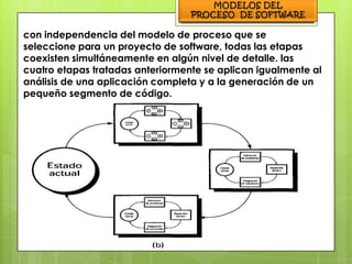 con independencia del modelo de proceso que se
seleccione para un proyecto de software, todas las etapas
coexisten simultáneamente en algún nivel de detalle. las
cuatro etapas tratadas anteriormente se aplican igualmente al
análisis de una aplicación completa y a la generación de un
pequeño segmento de código.
 