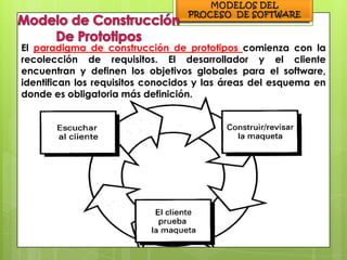 El paradigma de construcción de prototipos comienza con la
recolección de requisitos. El desarrollador y el cliente
encuentran y definen los objetivos globales para el software,
identifican los requisitos conocidos y las áreas del esquema en
donde es obligatoria más definición.
 