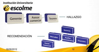 HALLAZGO




 RECOMENDACIÓN



16/06/2012         12
 