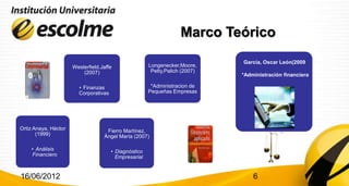 Marco Teórico
                                                                              García, Oscar León(2009
                      Westerfield.Jaffe                Longenecker,Moore,
                          (2007)                        Petty,Palich (2007)
                                                                              *Administración financiera

                        • Finanzas                      *Administracion de
                        Corporativas                   Pequeñas Empresas




Ortiz Anaya, Héctor                 Fierro Martínez,
       (1999)                      Ángel María (2007)

    • Análisis                         • Diagnóstico
    Financiero                           Empresarial


16/06/2012                                                                        6
 