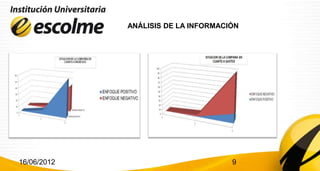 ANÁLISIS DE LA INFORMACIÓN




16/06/2012                           9
 