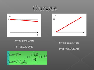 n=f(Ii). para Iex=cte
                        M=f(Ii). para Iex=cte
 I   VELOCIDAD
                        PAR VELOCIDAD
 
