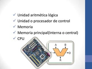    Unidad aritmética lógica
   Unidad o procesador de control
   Memoria
   Memoria principal(Interna o central)
   CPU
 