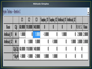 Método Simplex
 