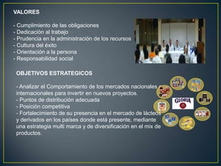 VALORES

- Cumplimiento de las obligaciones
- Dedicación al trabajo
- Prudencia en la administración de los recursos
- Cultura del éxito
- Orientación a la persona
- Responsabilidad social

 OBJETIVOS ESTRATEGICOS

 - Analizar el Comportamiento de los mercados nacionales e
 internacionales para invertir en nuevos proyectos.
 - Puntos de distribución adecuada
 - Posición competitiva
 - Fortalecimiento de su presencia en el mercado de lácteos
 y derivados en los países donde está presente, mediante
 una estrategia multi marca y de diversificación en el mix de
 productos.
 
