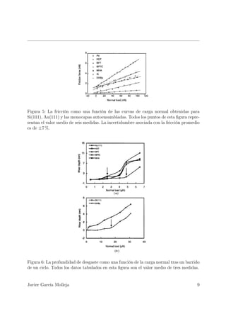 Figura 5: La fricción como una función de las curvas de carga normal obtenidas para
Si(111), Au(111) y las monocapas autoensambladas. Todos los puntos de esta ﬁgura repre-
sentan el valor medio de seis medidas. La incertidumbre asociada con la fricción promedio
es de ±7 %.




Figura 6: La profundidad de desgaste como una función de la carga normal tras un barrido
de un ciclo. Todos los datos tabulados en esta ﬁgura son el valor medio de tres medidas.


Javier García Molleja                                                                  9
 