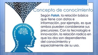 Concepto de conocimiento
Según Faloh, la relación básica
que tiene con datos e
información, por ejemplo, es que
ambos pueden considerarse sus
precursores. Con la tecnología e
innovación, la relación radica en
que los dos son dependientes
del conocimiento y
especialmente de su uso.
 