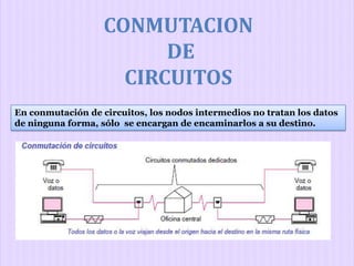 CONMUTACION
DE
CIRCUITOS
En conmutación de circuitos, los nodos intermedios no tratan los datos
de ninguna forma, sólo se encargan de encaminarlos a su destino.
 