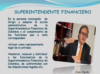 SUPERINTENDENTE FINANCIERO
Jose Ojeda
Es la persona encargada de
dirigir y adoptar la acción
administrativa de la
Superintendencia Financiera de
Colombia y el cumplimiento de
las funciones que a esta
corresponden:
•Actuar como representante
legal de la entidad.
•Nombrar, remover y distribuir
a los funcionarios de la
Superintendencia Financiera de
Colombia, de conformidad con
las disposiciones legales etc.
 