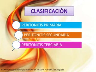 PERITONITIS PRIMARIA
PERITONITIS SECUNDARIA

PERITONITIS TERCIARIA

MAINGOT, Principios de Cirugía, PERITONITIS Y ABSCESOS PERITONEALES, Pág: 589

 