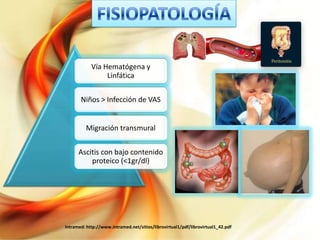 Vía Hematógena y
Linfática
Niños > Infección de VAS

Migración transmural
Ascitis con bajo contenido
proteico (<1gr/dl)

Intramed: http://www.intramed.net/sitios/librovirtual1/pdf/librovirtual1_42.pdf

 