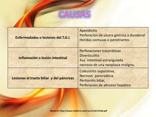 Enfermedades o lesiones del T.G.I.

Inflamación o lesión intestinal

Lesiones el tracto biliar y del páncreas

Apendicitis
Perforación de ulcera gástrica o duodenal
Heridas contusas o penetrantes
Perforaciones traumáticas
Diverticulitis
Asa intestinal estrangulada
necrosis de una neoplasia maligna.
Colecistitis supurativa,
Necrosis pancreática,
Peritonitis biliar,
Perforación de absceso hepático

Medicrit: http://www.medicrit.com/rev/v1n4/14146.pdf

 
