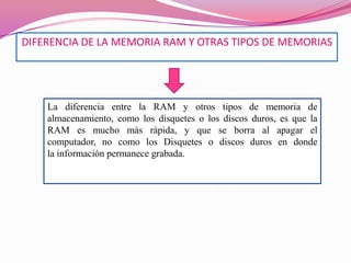 DIFERENCIA DE LA MEMORIA RAM Y OTRAS TIPOS DE MEMORIAS

La diferencia entre la RAM y otros tipos de memoria de
almacenamiento, como los disquetes o los discos duros, es que la
RAM es mucho más rápida, y que se borra al apagar el
computador, no como los Disquetes o discos duros en donde
la información permanece grabada.

 