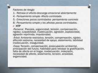 Factores de riesgo:
1.- Retrasa el afecto-descarga emocional abiertamente
4.- Pensamiento simple- Afecto controlado
5.- Emociones pocos controlados- pensamiento concreto
8.- Pensamiento simple y los afectos pocos controlados.
O HTP
-Persona: Psicosis, organicidad, tensión, compensación,
rigidez, culpabilidad, inadecuación, agresión, explosividad,
agresión reprimida, impulsividad.
-Árbol: Ambiente restrictivo, tensión, compensación, rigidez,
aflicción extrema, necesidad de apoyo, aislamiento, labilidad
inadecuación, inseguridad.
-Casa: Tensión, compensación, preocupación ambiental,
anticipación del futuro, habilidad para retrasar la gratificación,
falta de afecto en el hogar, inadecuación, indecisión,
necesidad de afecto, aislamiento, tensión, ansiedad,
organicidad.
 