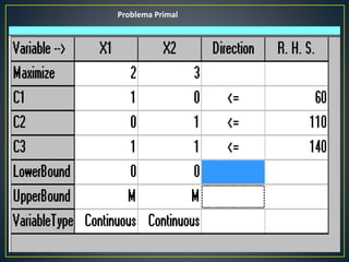 Problema Primal
 