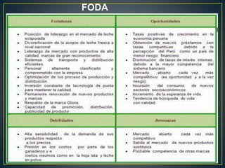 FODA
 