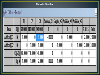 Método Simplex
 