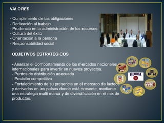 VALORES
- Cumplimiento de las obligaciones
- Dedicación al trabajo
- Prudencia en la administración de los recursos
- Cultura del éxito
- Orientación a la persona
- Responsabilidad social
OBJETIVOS ESTRATEGICOS
- Analizar el Comportamiento de los mercados nacionales e
internacionales para invertir en nuevos proyectos.
- Puntos de distribución adecuada
- Posición competitiva
- Fortalecimiento de su presencia en el mercado de lácteos
y derivados en los países donde está presente, mediante
una estrategia multi marca y de diversificación en el mix de
productos.
 