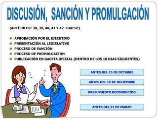 (ARTÍCULOS: 38, 39, 40, 41 Y 42 LOAFSP)
APROBACIÓN POR EL EJECUTIVO
PRESENTACIÓN AL LEGISLATIVO
PROCESO DE SANCIÓN
PROCESO DE PROMULGACIÓN
PUBLICACIÓN EN GACETA OFICIAL (DENTRO DE LOS 10 DIAS SIGUIENTES)
ANTES DEL 15 DE OCTUBRE
ANTES DEL 15 DE DICIEMBRE
PRESUPUESTO RECONDUCIDO
ANTES DEL 31 DE MARZO
 