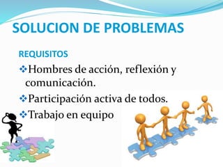SOLUCION DE PROBLEMAS 
REQUISITOS 
Hombres de acción, reflexión y 
comunicación. 
Participación activa de todos. 
Trabajo en equipo 
 
