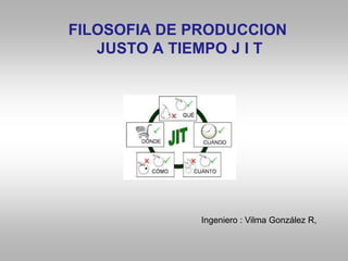 FILOSOFIA DE PRODUCCION
JUSTO A TIEMPO J I T
Ingeniero : Vilma González R,
 
