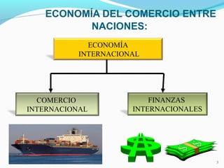 ECONOMÍA DEL COMERCIO ENTRE
NACIONES:
ECONOMÍA
INTERNACIONAL
COMERCIO
INTERNACIONAL
FINANZAS
INTERNACIONALES
3
 