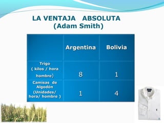 LA VENTAJA ABSOLUTA
(Adam Smith)
8
 