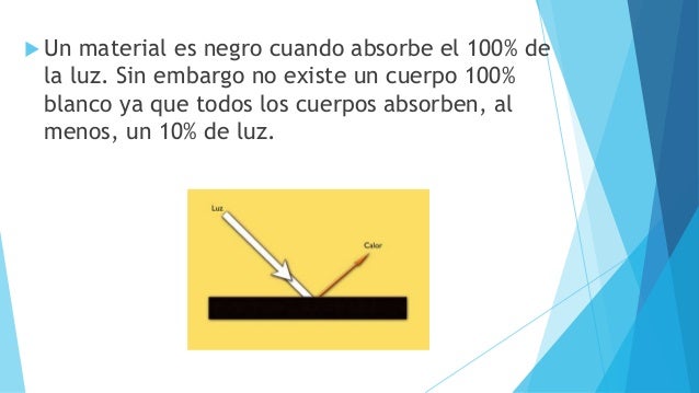 Absorcion de la luz