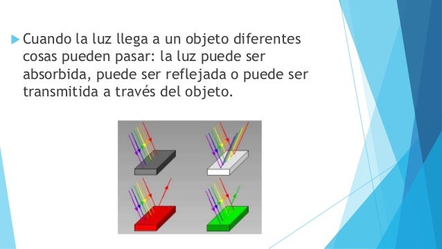 Absorcion de la luz