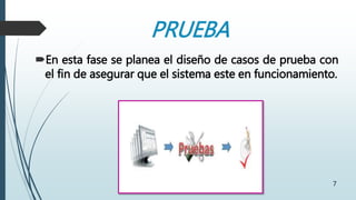 PRUEBA
En esta fase se planea el diseño de casos de prueba con
el fin de asegurar que el sistema este en funcionamiento.
7
 