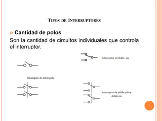 TIPOS DE INTERRUPTORES
 Cantidad de polos
Son la cantidad de circuitos individuales que controla
el interruptor.
 