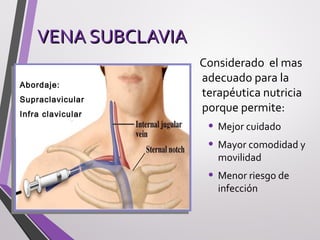 VENA SUBCLAVIAVENA SUBCLAVIA
Considerado el mas
adecuado para la
terapéutica nutricia
porque permite:
• Mejor cuidado
• Mayor comodidad y
movilidad
• Menor riesgo de
infección
Abordaje:
Supraclavicular
Infra clavicular
 