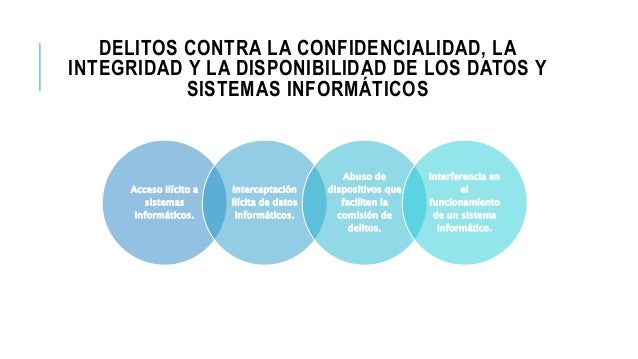 DELITOS CONTRA LA CONFIDENCIALIDAD, LA INTEGRIDAD, Y LA DISPONIBILIDA…