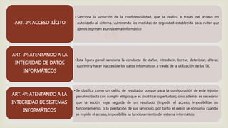 
• Sanciona la violación de la confidencialidad, que se realiza a través del acceso no
autorizado al sistema, vulnerando las medidas de seguridad establecida para evitar que
ajenos ingresen a un sistema informático
ART. 2º: ACCESO ILÍCITO
• Esta figura penal sanciona la conducta de dañar, introducir, borrar, deteriorar, alterar,
suprimir y hacer inaccesible los datos informáticos a través de la utilización de las TIC
ART. 3º: ATENTANDO A LA
INTEGRIDAD DE DATOS
INFORMÁTICOS
• Se clasifica como un delito de resultado, porque para la configuración de este injusto
penal no basta con cumplir el tipo que es (inutilizar o perturbar), sino además es necesario
que la acción vaya seguida de un resultado (impedir el acceso, imposibilitar su
funcionamiento, o la prestación de sus servicios), por tanto el delito se consuma cuando
se impide el acceso, imposibilita su funcionamiento del sistema informático
ART. 4º: ATENTANDO A LA
INTEGRIDAD DE SISTEMAS
INFORMÁTICOS
 