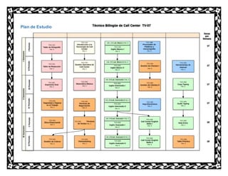 Plan de Estudio
 