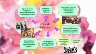 Contexto
histórico
Organización e impulso
de la economía
capitalista en
Latinoamérica
Opresión de los
indígenas y
resurgimiento de viejas
instituciones coloniales
Alzamiento y
rebeliones
indígenas
Organización e
impulso de las
organizaciones de
obreros
Desplazamiento de los
pequeños y medianos
propietarios nacionales
Gigantescas
haciendas con
capital
extranjero
Tecnología
moderna
Dictaduras de
Leguía, Sánchez
Cerro y Benavides
 