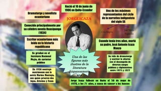 JORGEICAZA
Dramaturgo y novelista
ecuatoriano
Conocido principalmente por
su célebre novela Huasipungo
(1934)
Escritor ecuatoriano más
leído en la historia
republicana
Uno de los máximos
representantes del ciclo
de la narrativa indigenista
del siglo XX
Ciro Alegría
José María
Arguedas
Nació el 10 de junio de
1906 en Quito-Ecuador
Cuando tenía tres años, murió
su padre, José Antonio Icaza
Manzo
Una de las
figuras más
ilustres de la
literatura
hispanoameric
ana
 